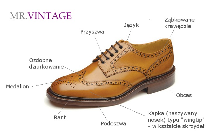 Brogsy, golfy, wingtipy | Mr Vintage rzeczowo o modzie Brogsy, golfy, wingtipy | Mr Vintage rzeczowo o modzie